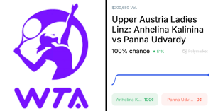 Udvardy vs. Kalinina Odds & Predictions (Apr. 8, 2026)